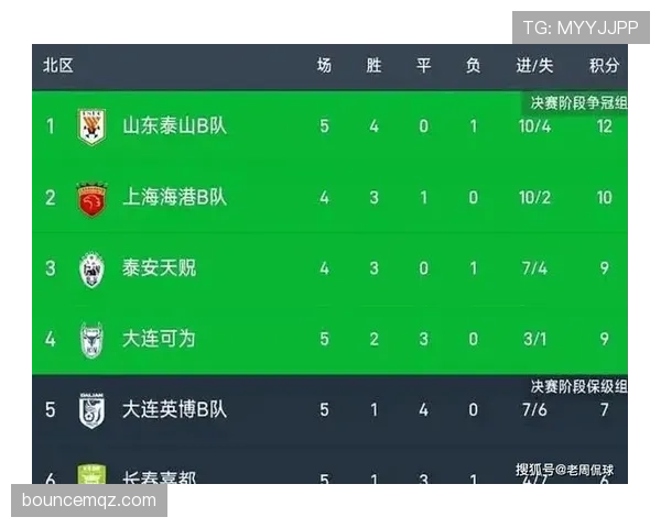 山东泰山队近期赛程密集，表现起伏明显，攻防转换节奏有待稳固
